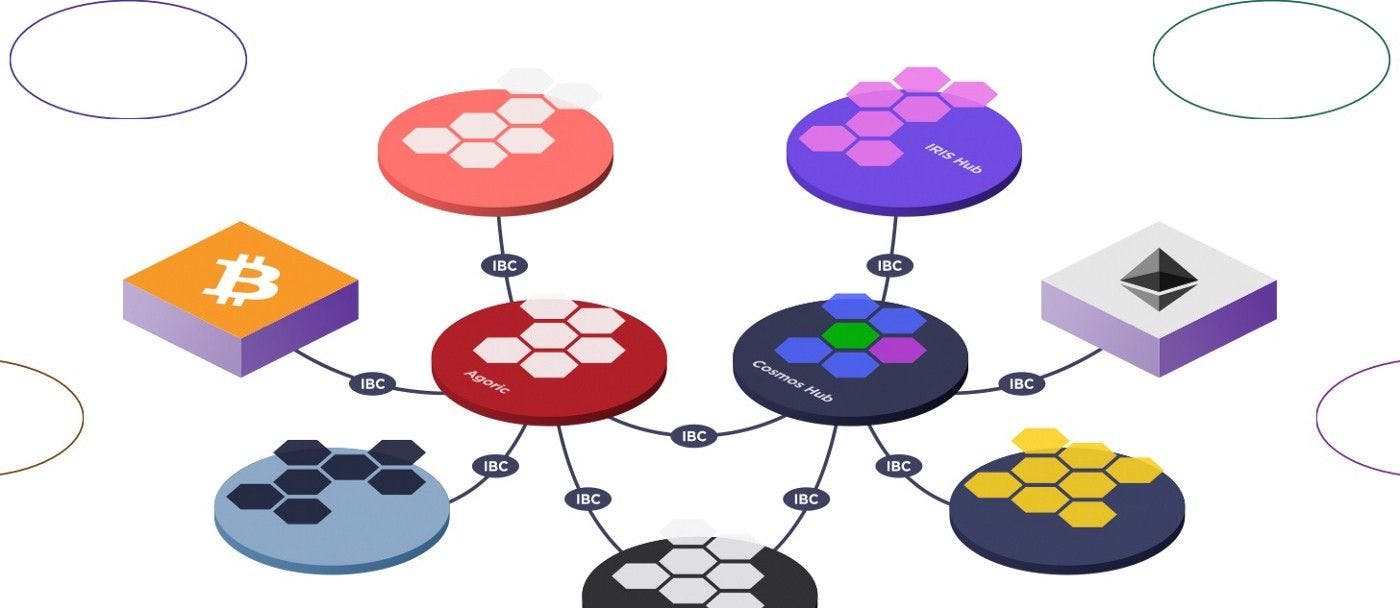 featured image - How Is Inter-blockchain Communication and Interoperability Achieved?