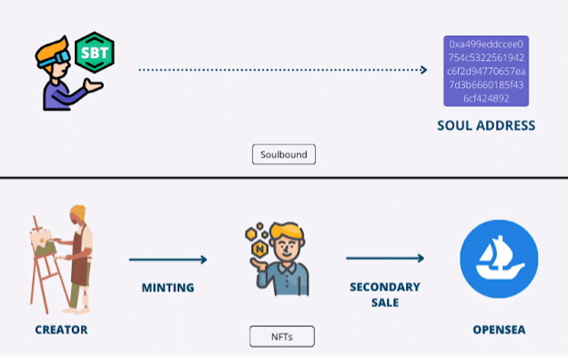 /decentralized-societys-next-stage-the-soulbound-token feature image