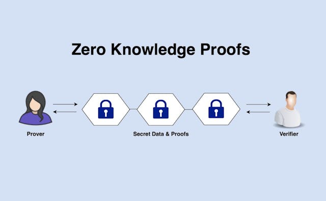 /enforcing-scalability-and-data-integrity-on-blockchain-with-zero-knowledge-proof feature image