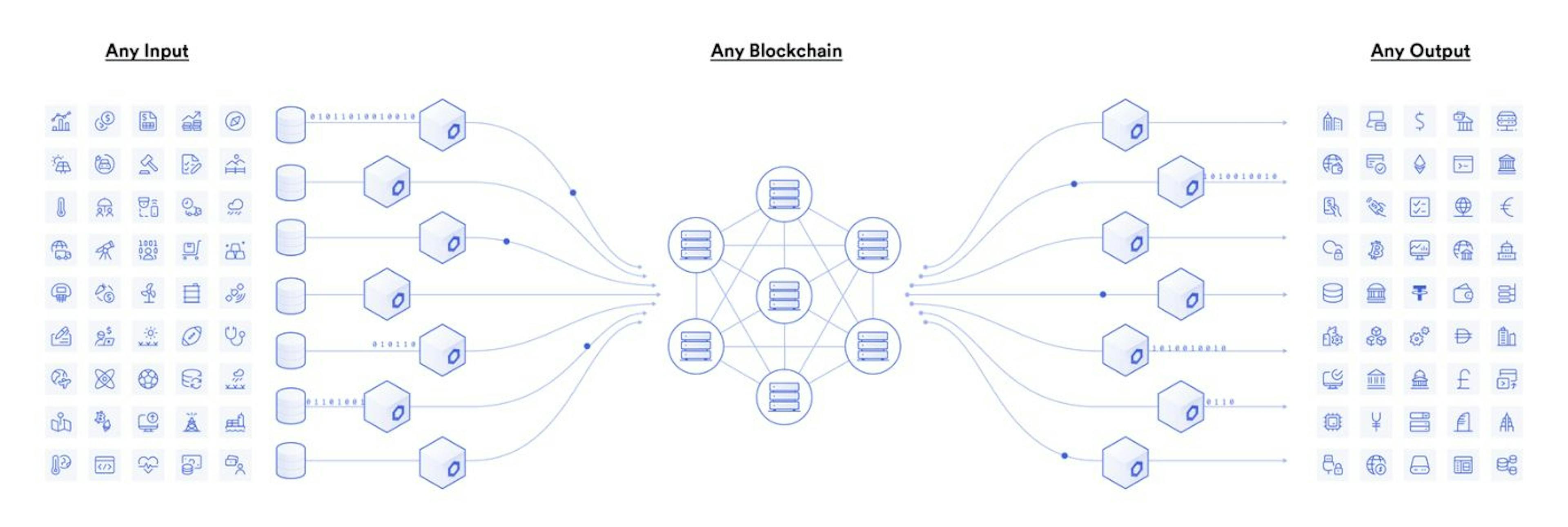 featured image - The Establishment of Decentralized Application Programming Interface (DAPI) and Blockchain Oracles