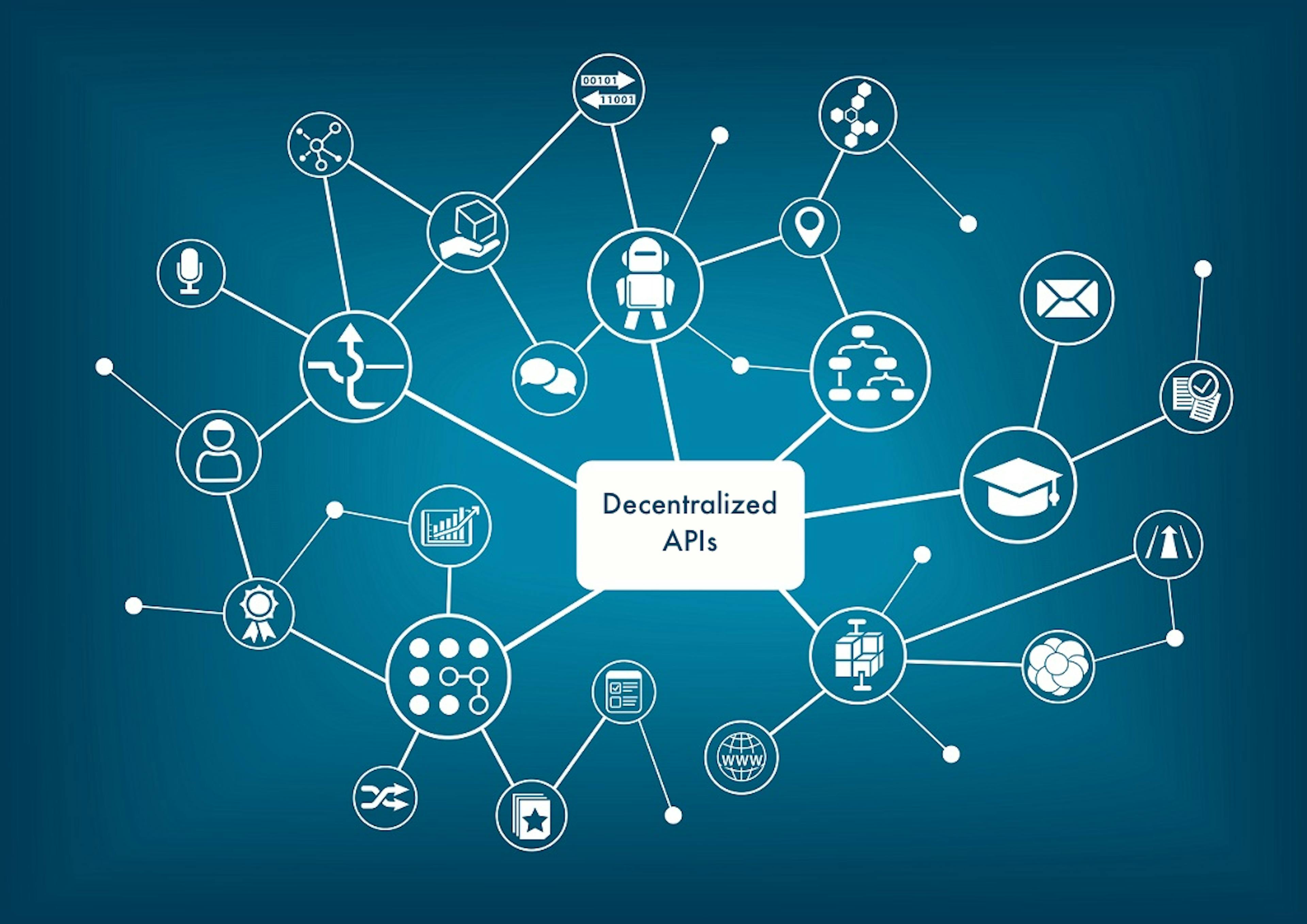 Decentralized APIs (Source: blog.computes.com)