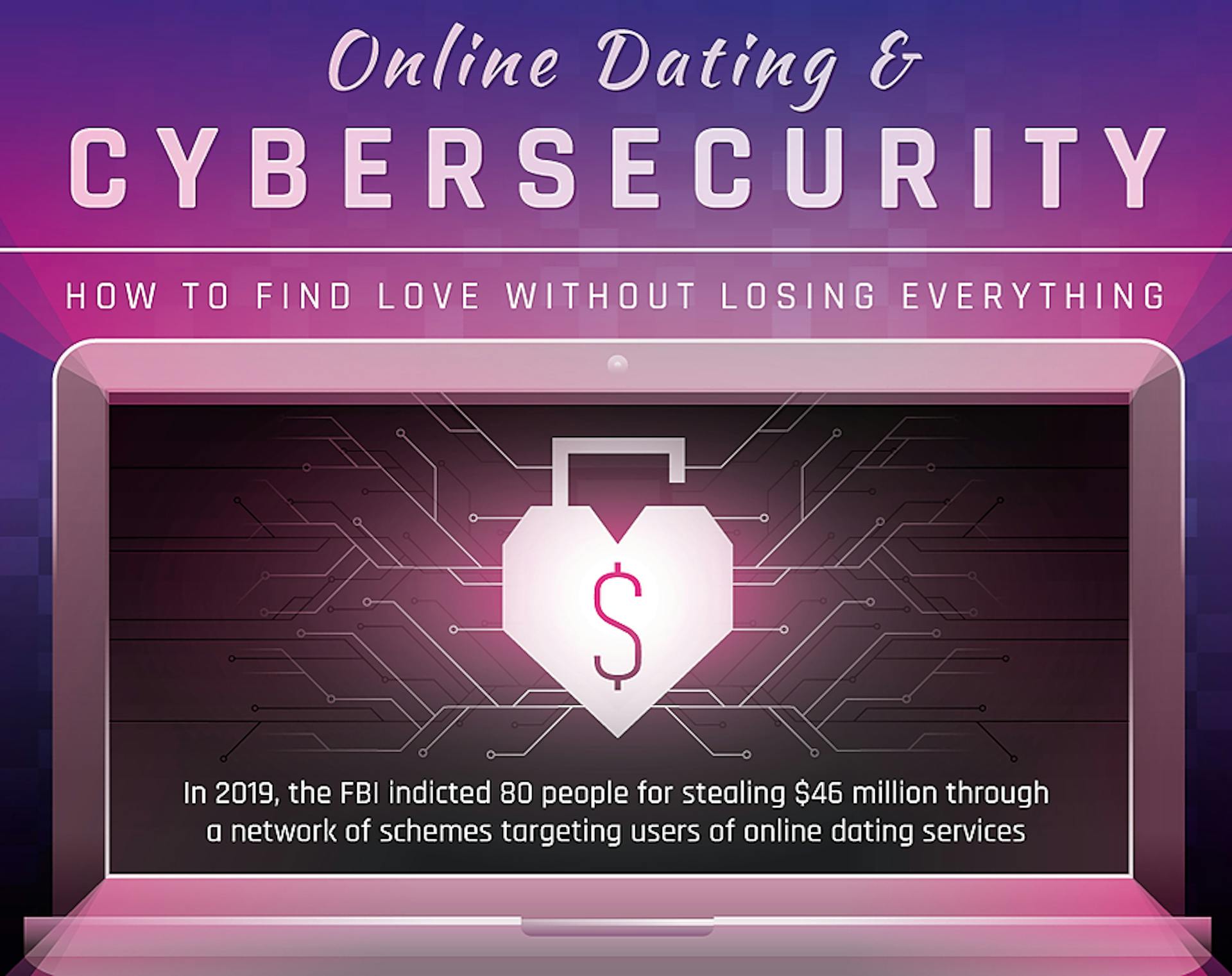 featured image - Online Dating & Cybersecurity: Being Out There and Being Safe