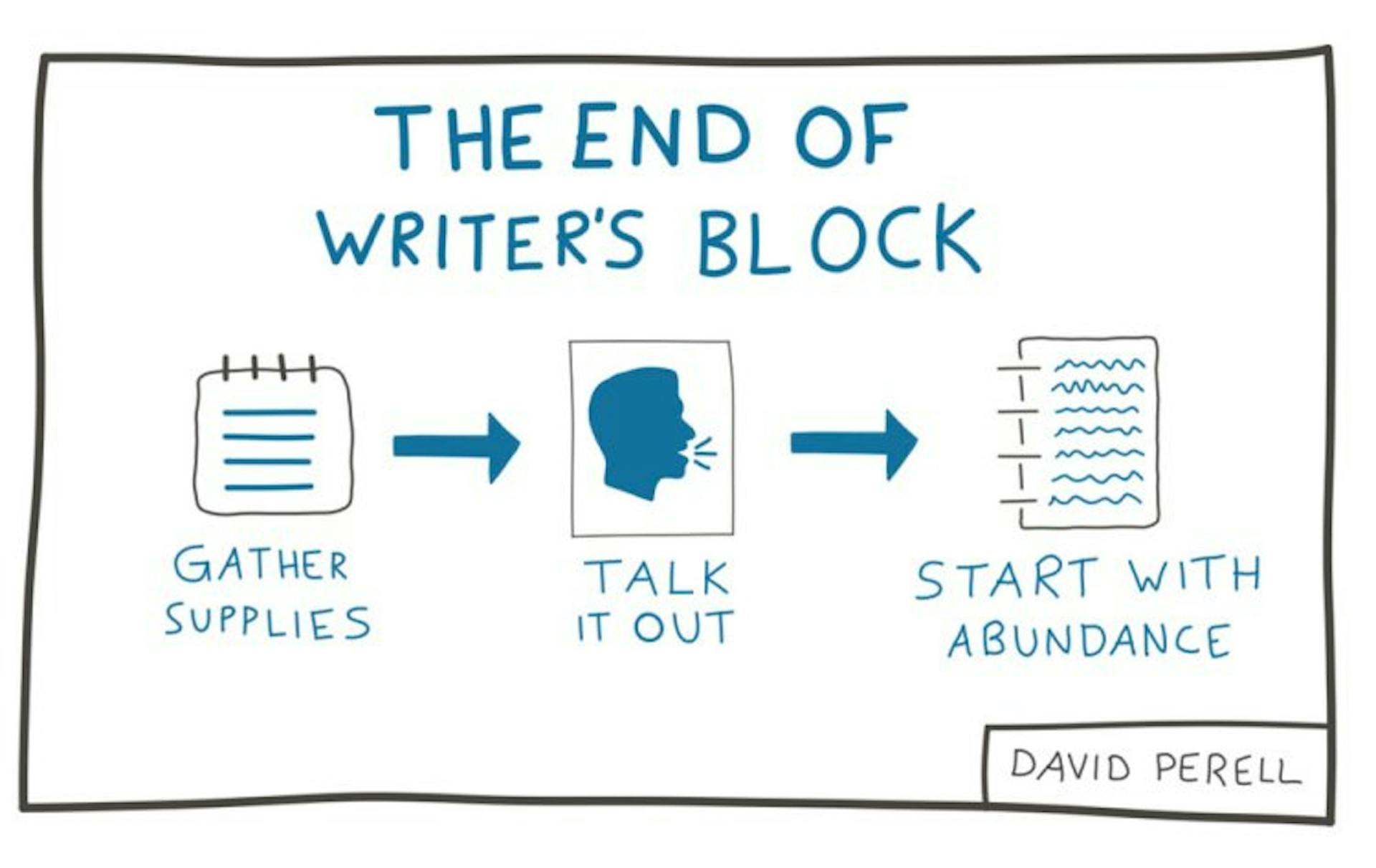 "How to Cure Writer’s Block" by David Perell