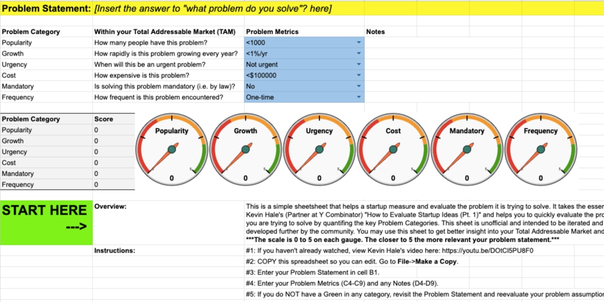 featured image - The Problemeter: A sheet that helps startups solve the right problem