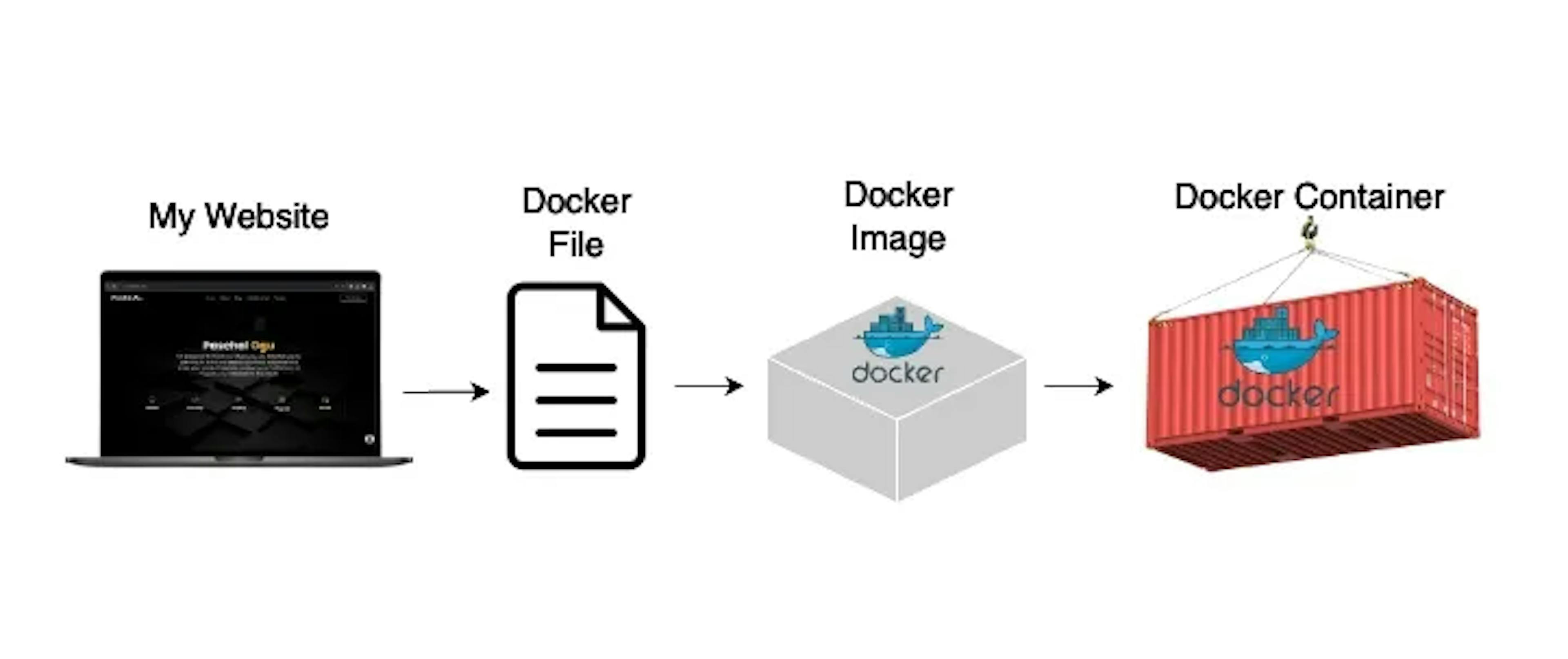 Docker Is Fast — Until It Isn’t: How I Cut Image Size by 80%