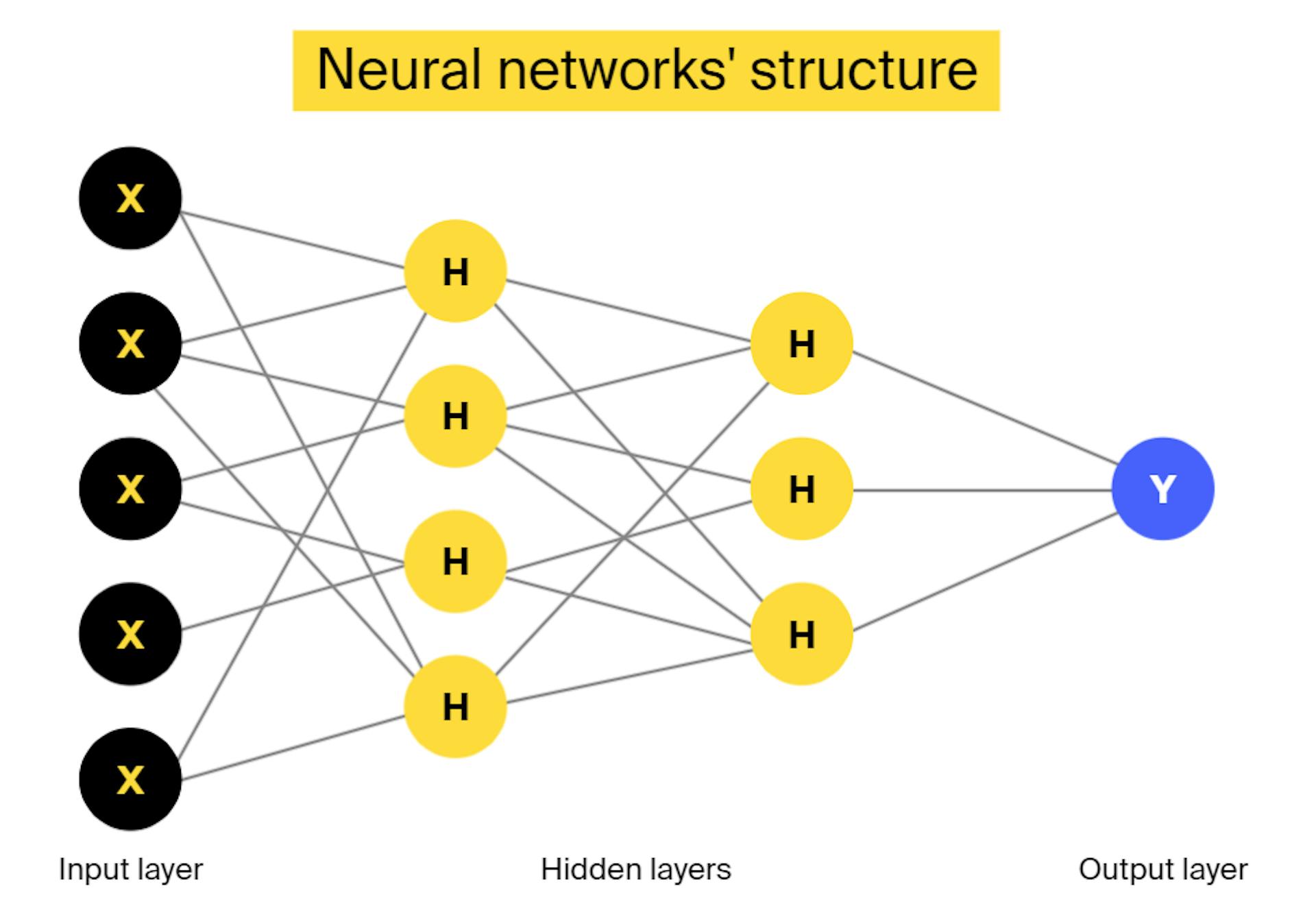 mạng lưới thần kinh