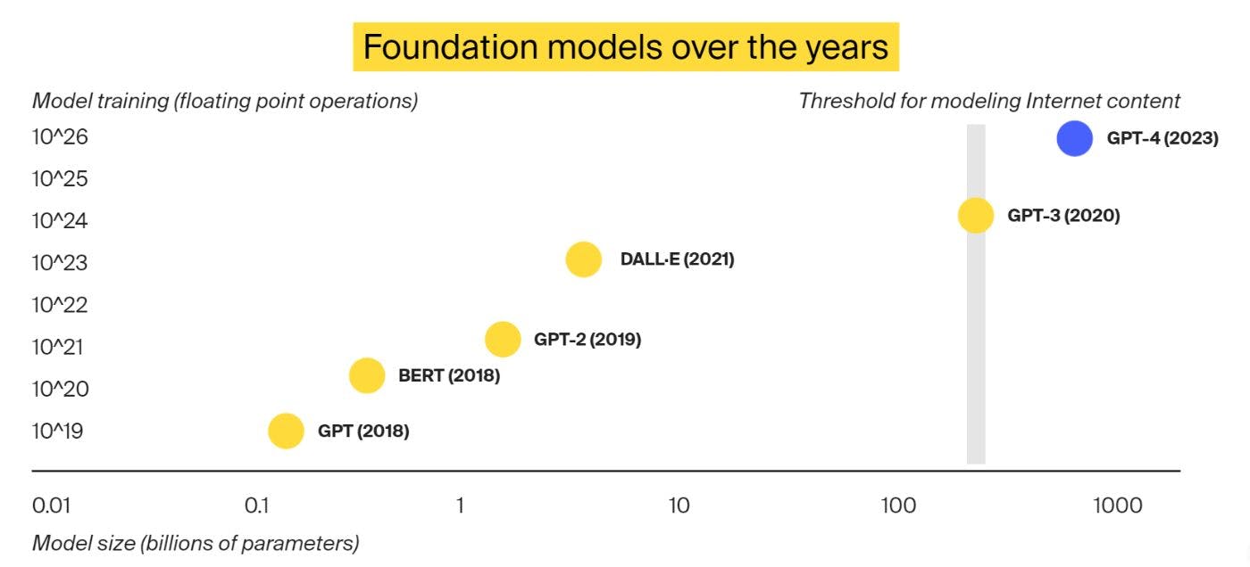 生成式AI技术实施的成本结构与投资回报分析