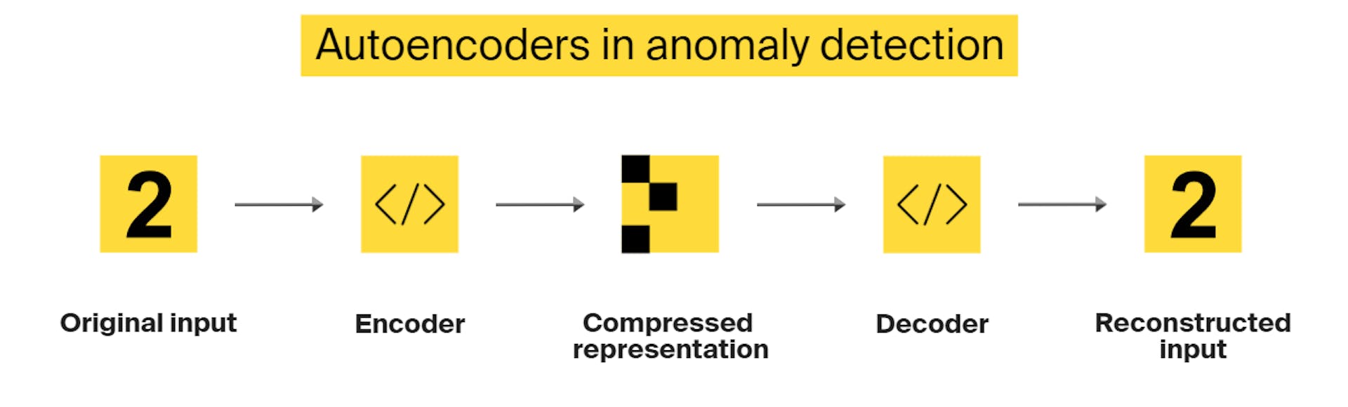Understanding Anomaly Detection and How It Can Benefit Your Company ...