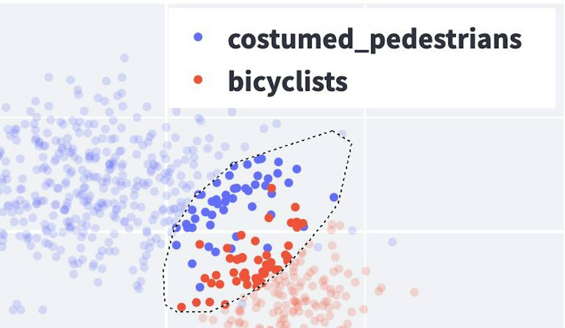 featured image - Model Tests are Essential for Building Domain Knowledge