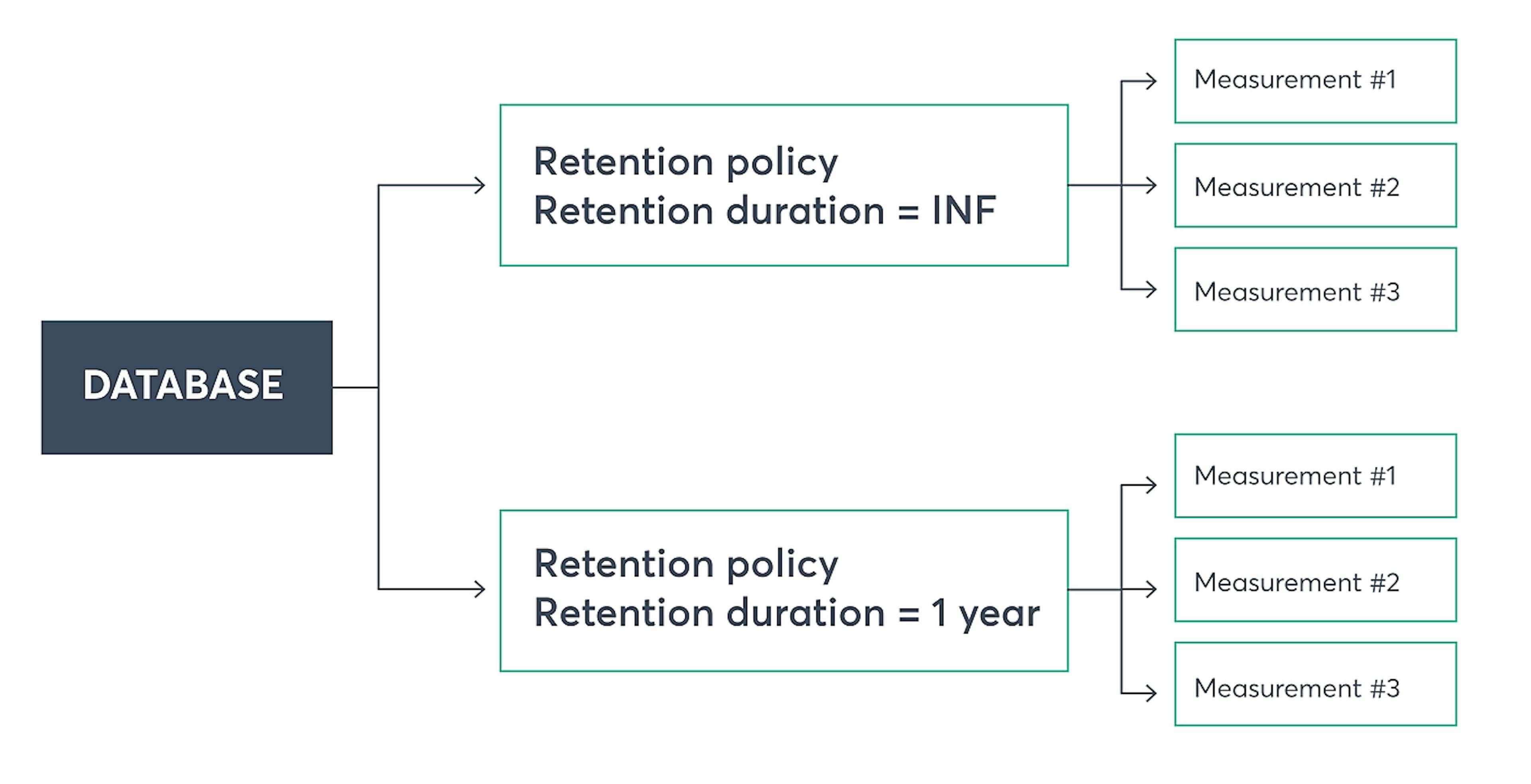 featured image - InfluxDB Continuous Downsampling  - Optimize Your TSDB Today