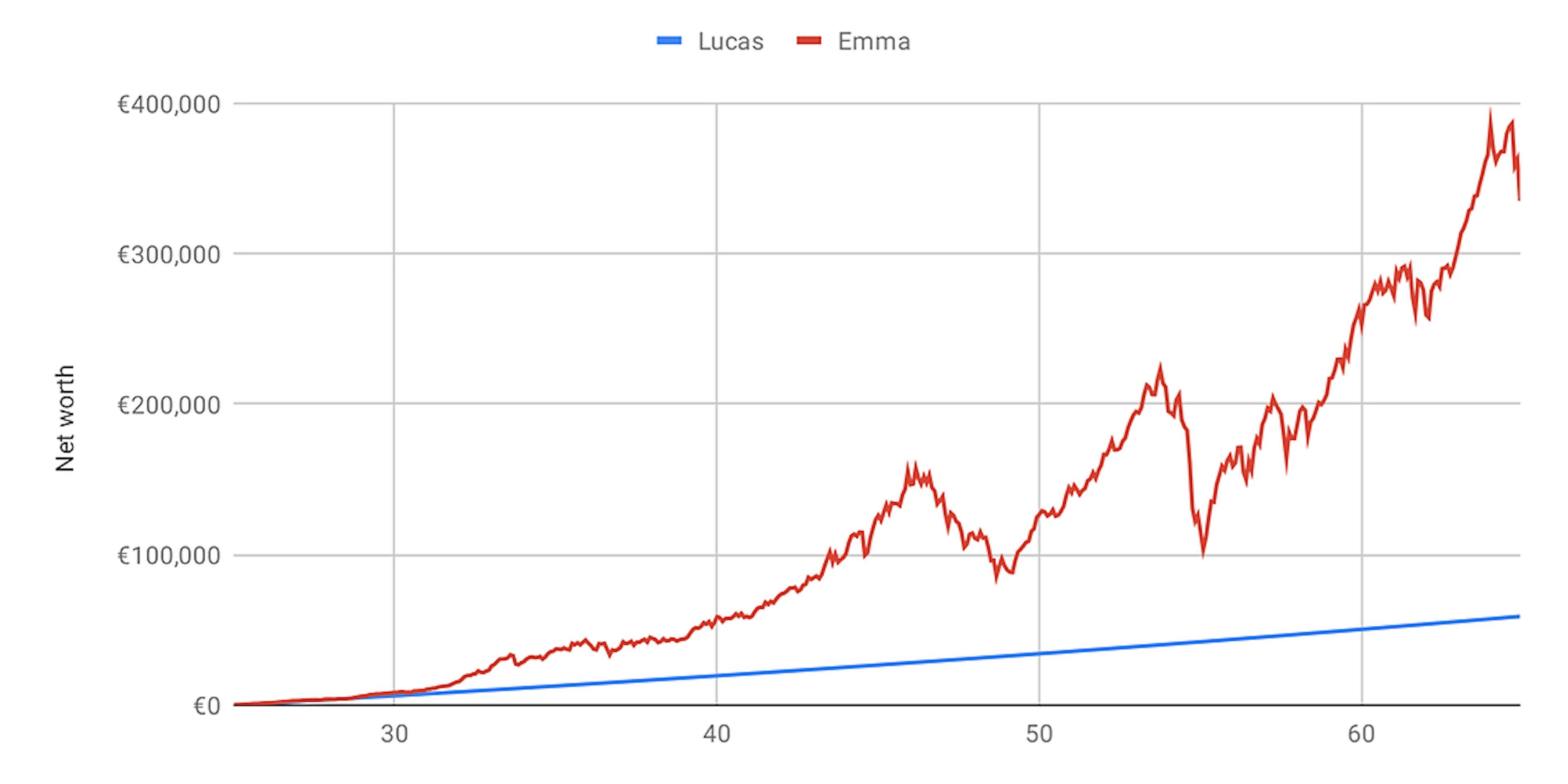 featured image - Personal Finance 101 for Developers: How to Hack Your Financial Well-Being