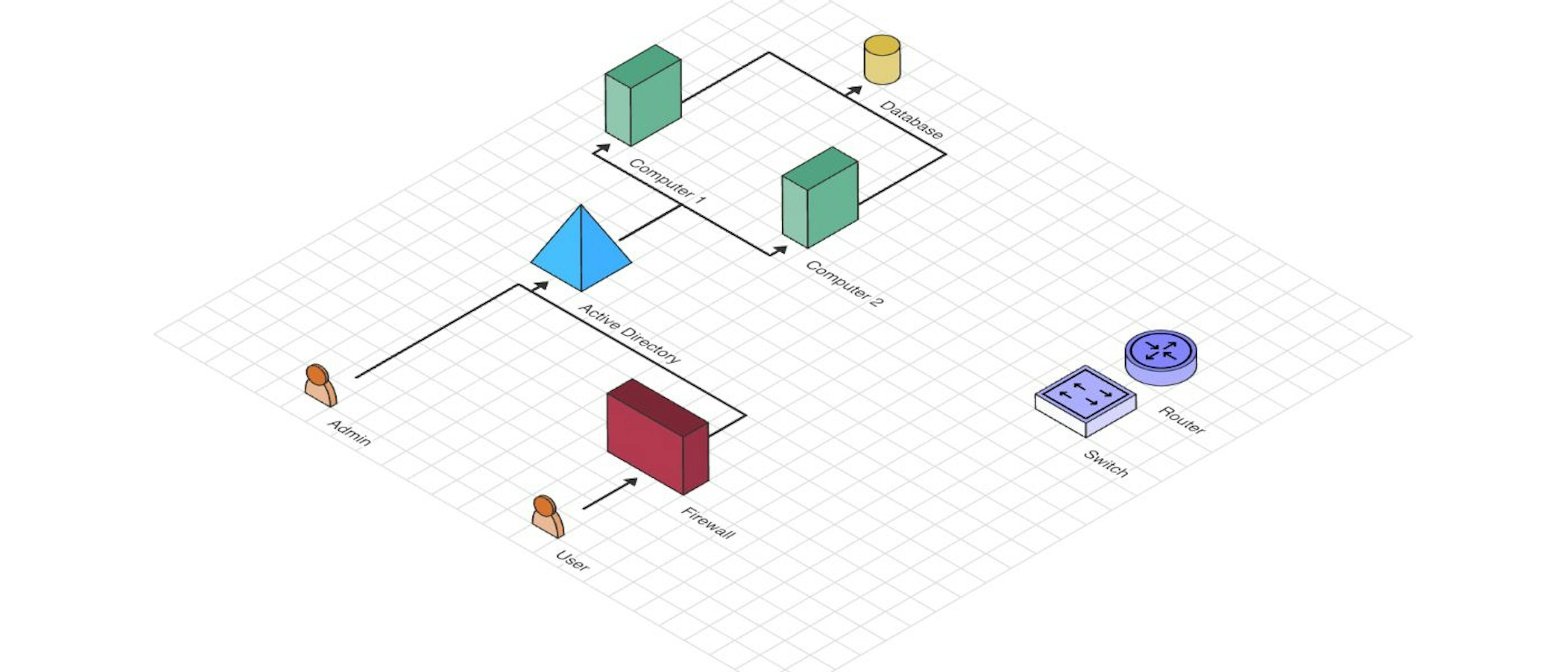 featured image - Creating Isometric Diagrams with SVG