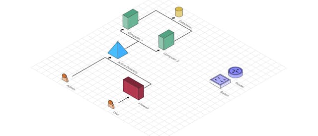 /creating-isometric-diagrams-with-svg feature image