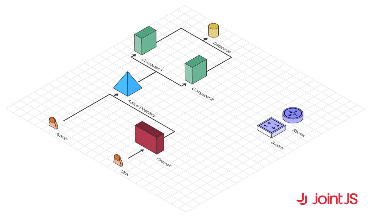 Creating Isometric Diagrams with SVG | HackerNoon