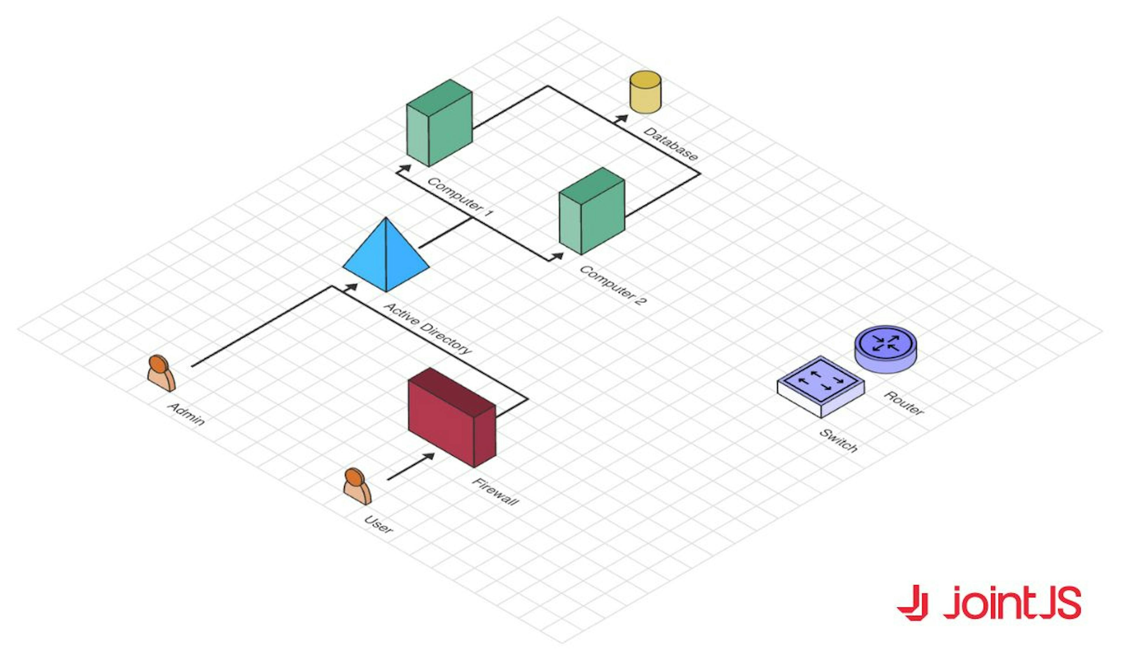 Isometric diagram demo developed with JointJS