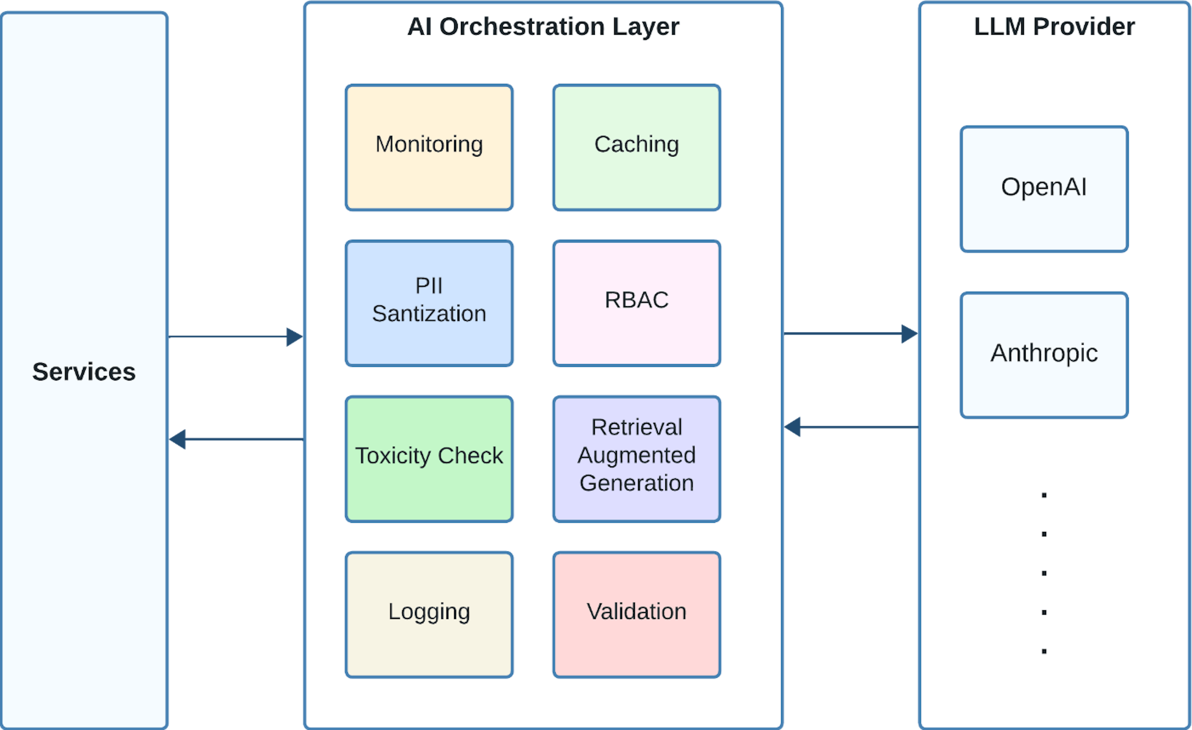 featured image - How Separation of Concerns Elevates Your AI Strategy 