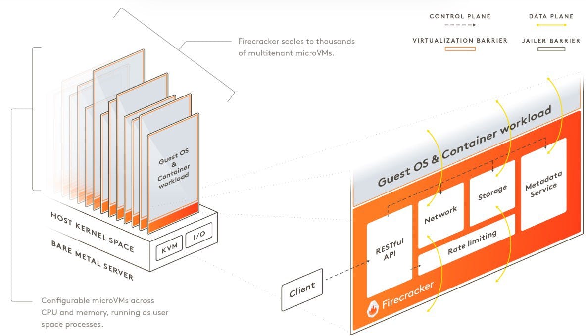 /a-deep-dive-into-aws-firecracker-ry9w3yc3 feature image