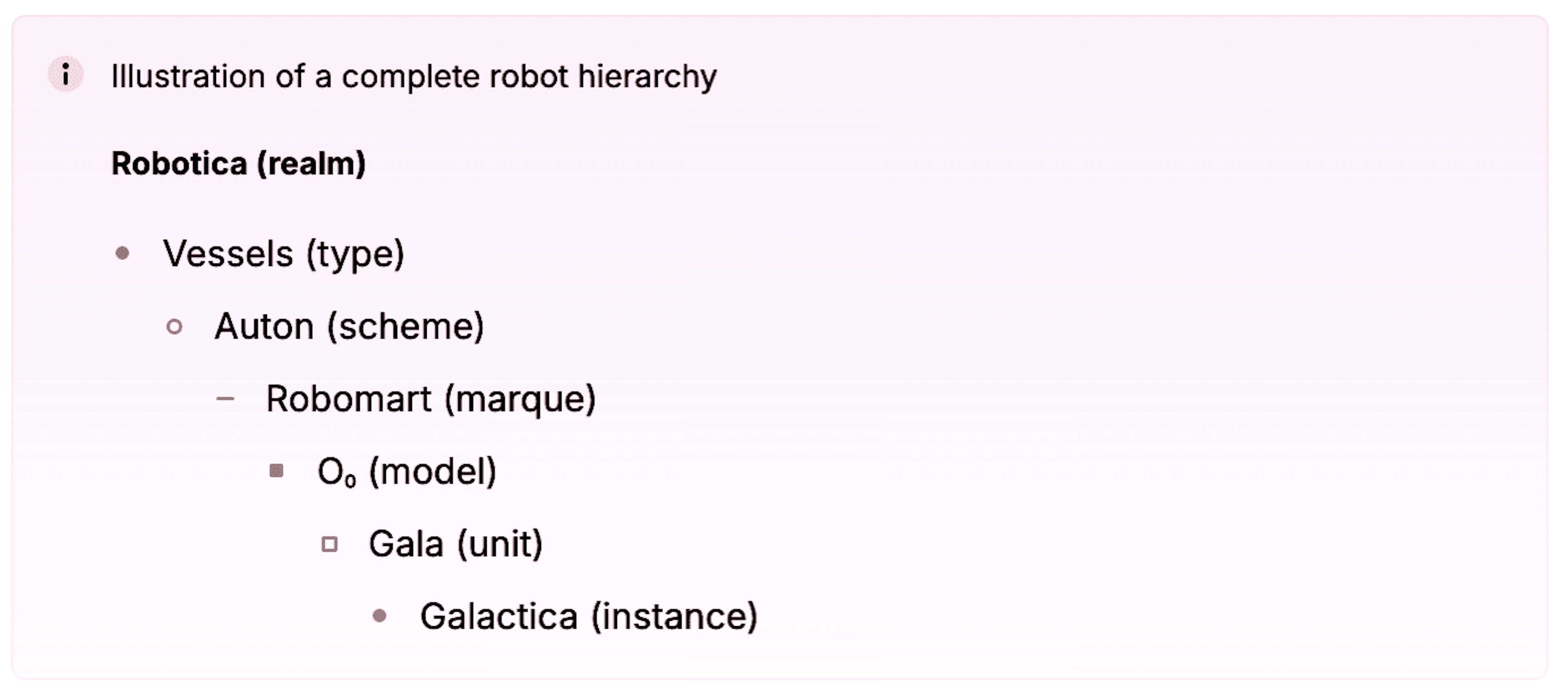 Obrázek 3: Kompletní hierarchie robotů