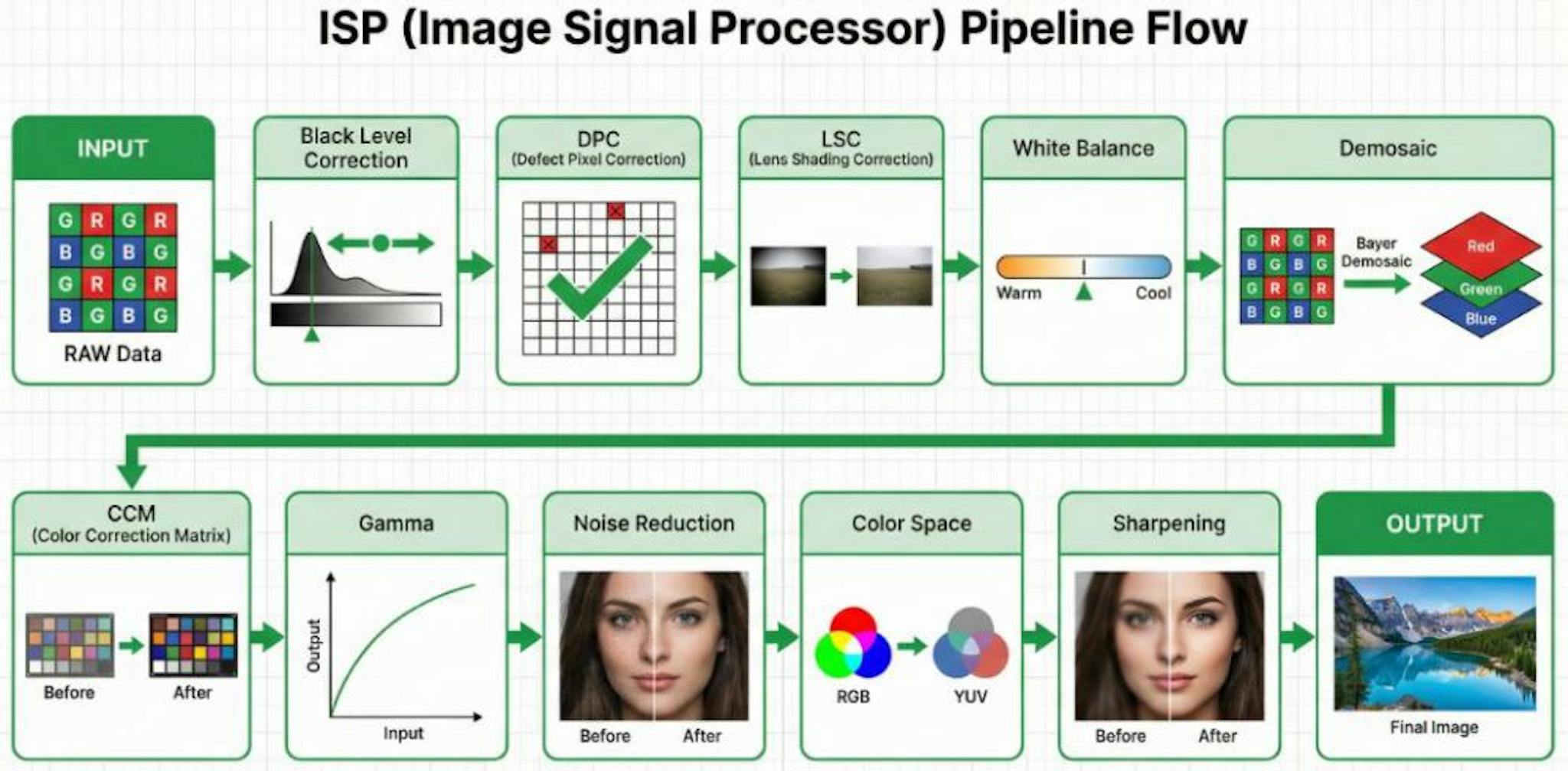 featured image - An Image Engineer's Notes, Part 4: In-depth Analysis of ISP Tech