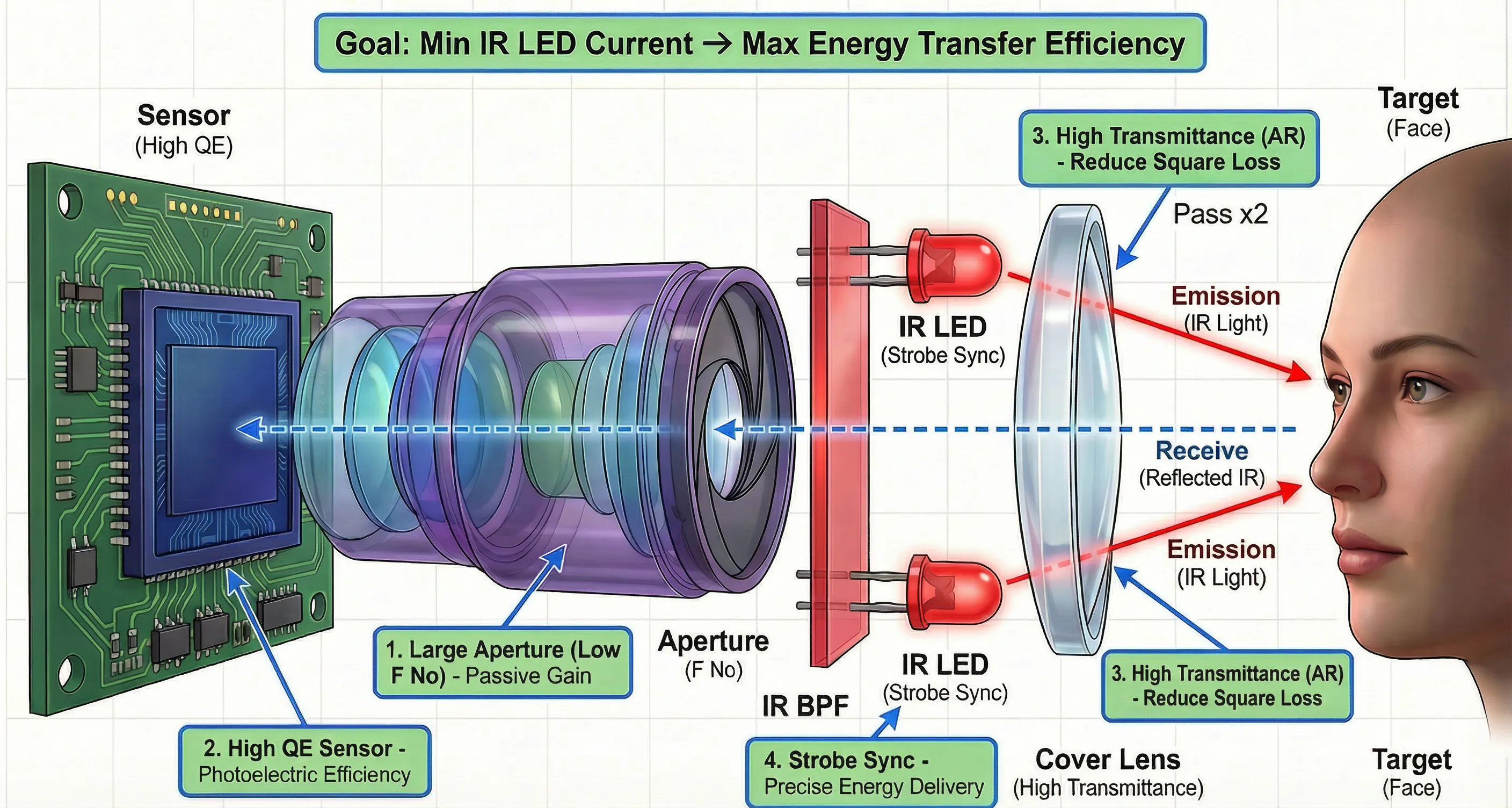 Image Engineer's Notes, Part7: In-Depth Analysis of IR Camera System Design