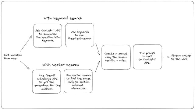 /semantic-vs-keyword-search-for-finding-chatgpt-context feature image