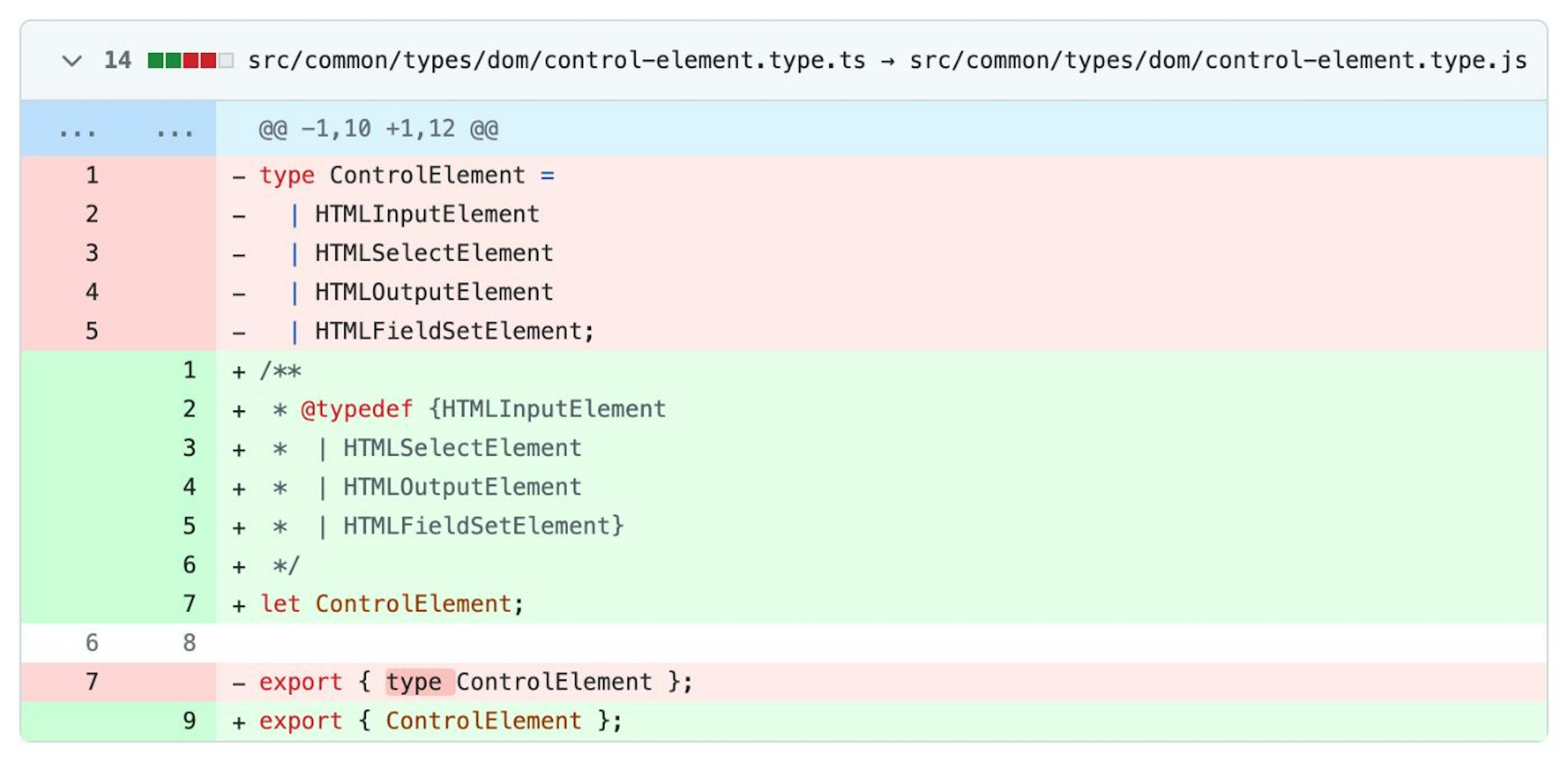 TypeScript to JSDoc. Type Declaration.