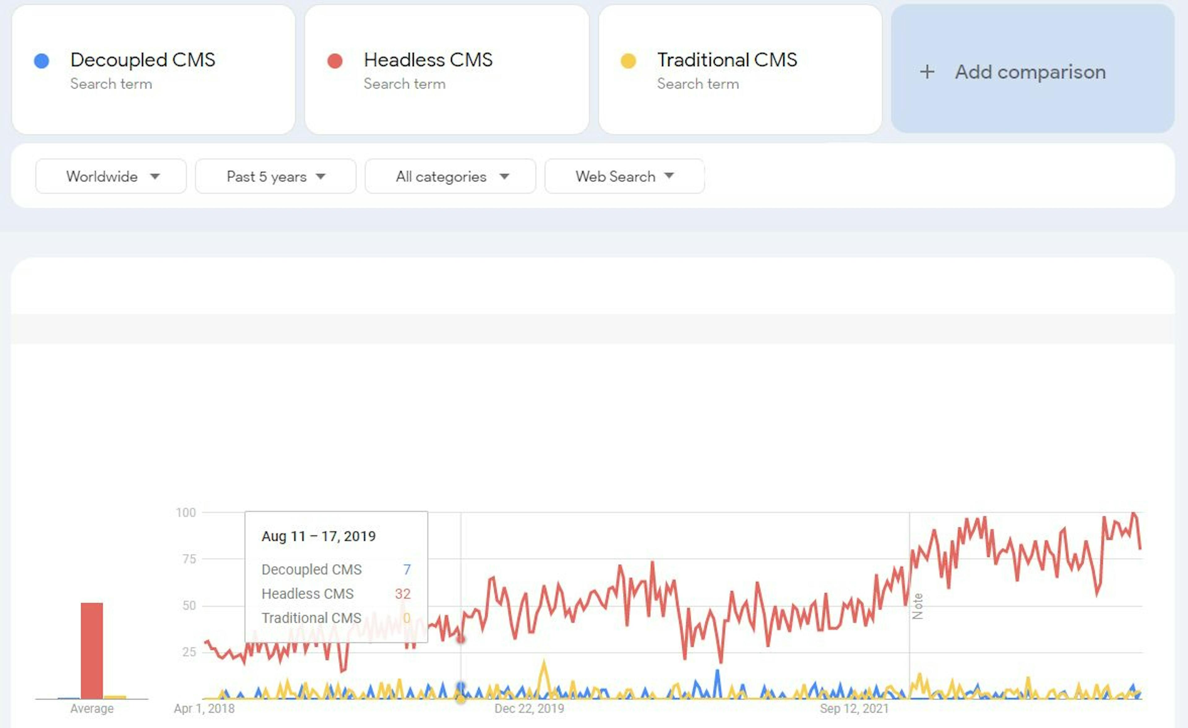 Source: Google Trends