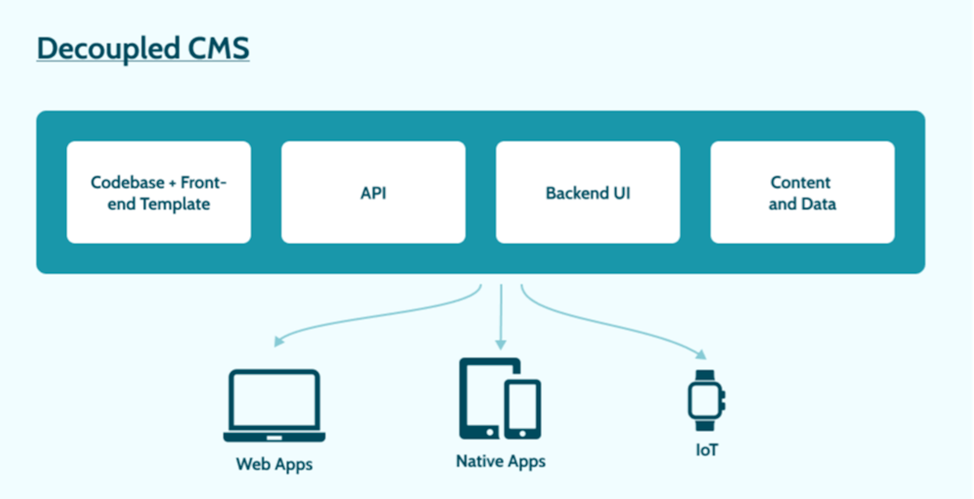 Source: Unified Infotech