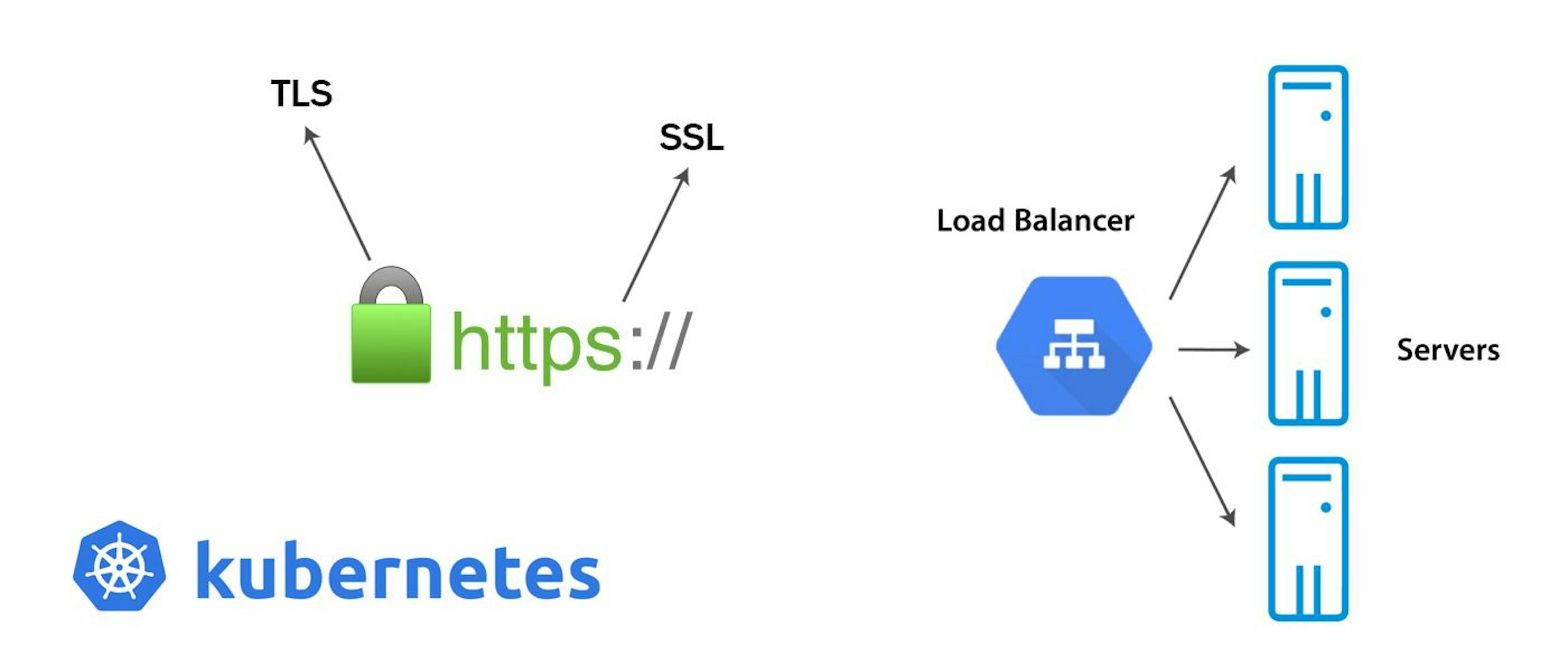 /how-to-implement-tls-or-ssl-and-set-up-https-load-balancing-with-ingress-for-the-kubernetes-api feature image