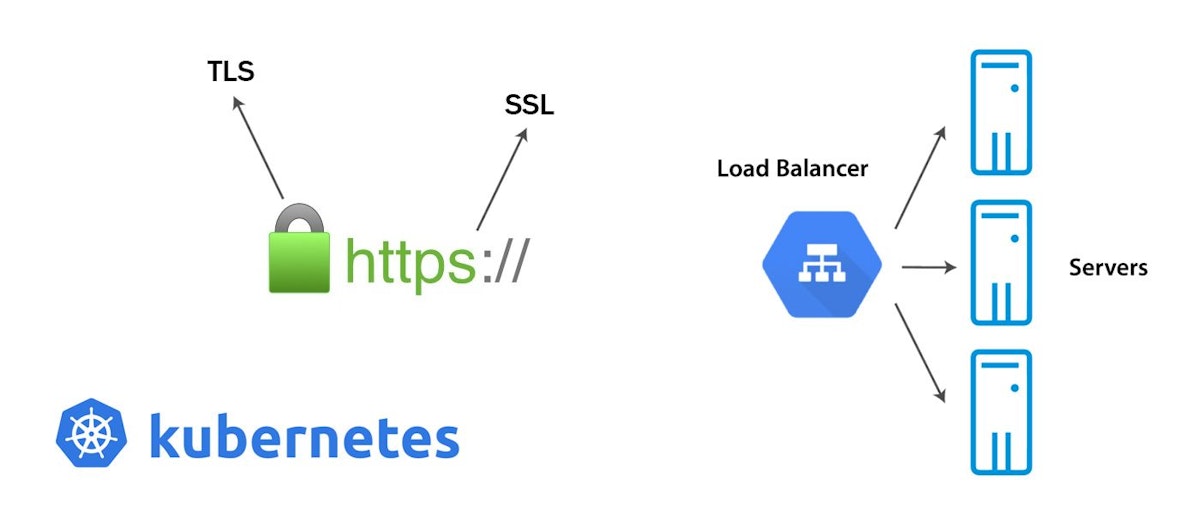 featured image - How to implement TLS OR SSL and set up HTTP(S) Load Balancing with Ingress for the Kubernetes API