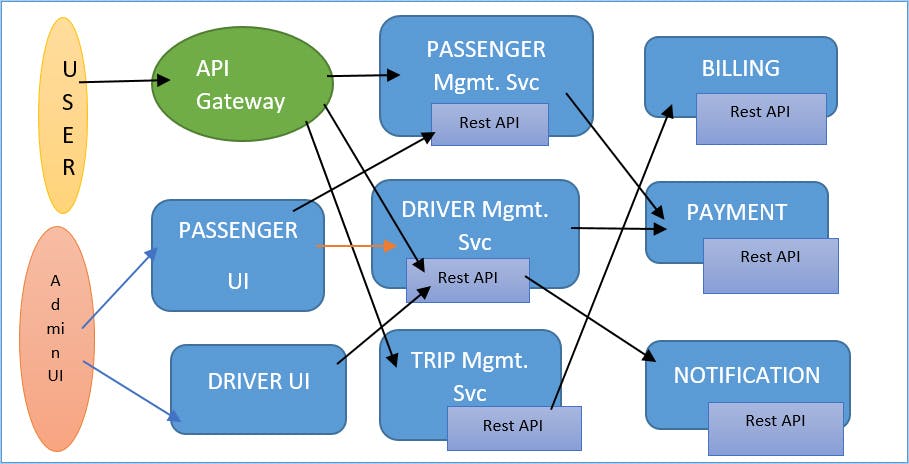 Microservice Patterns to Design and Implement Any Java-Based Event ...