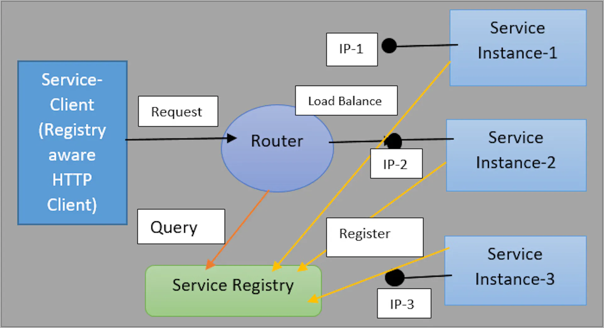 Microservice Patterns to Design and Implement Any Java-Based Event ...
