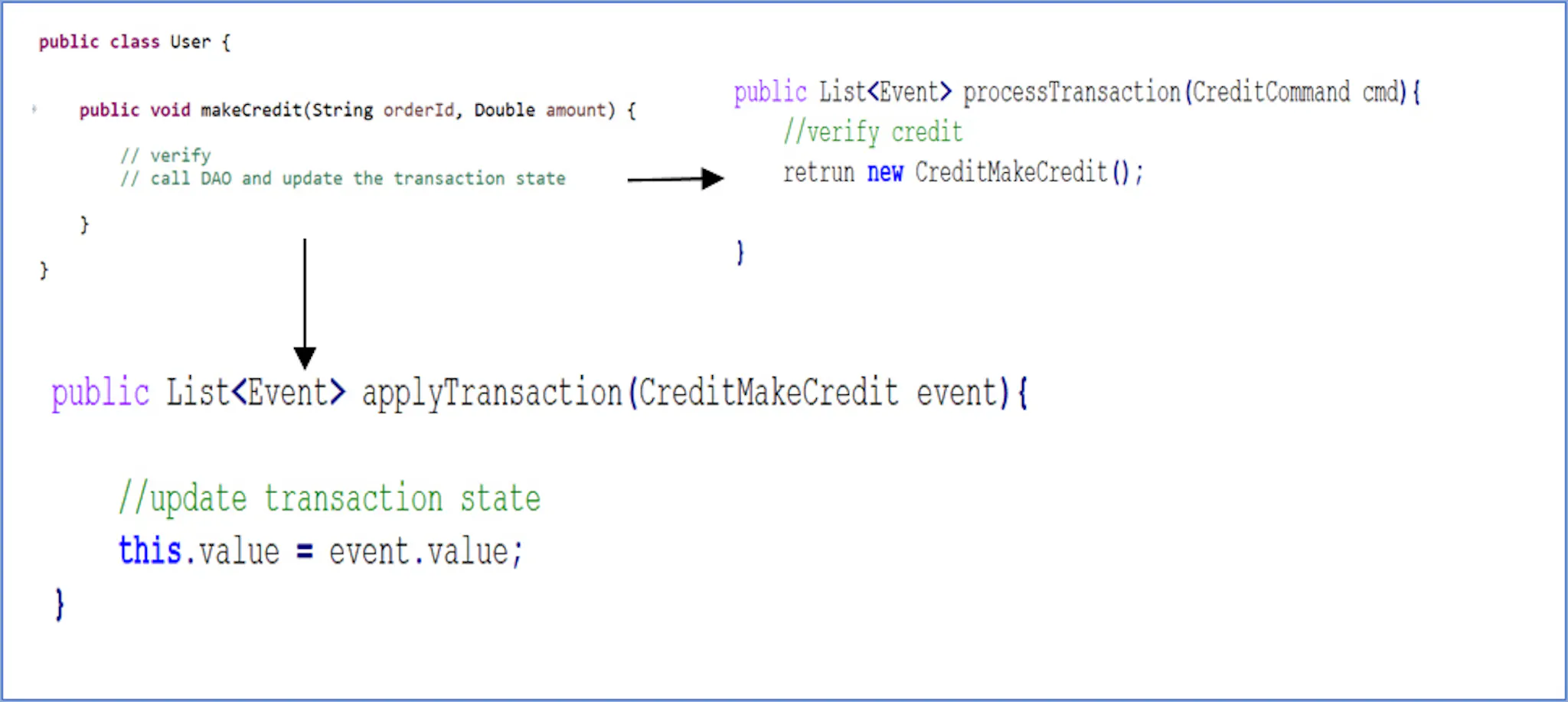 Microservice Patterns to Design and Implement Any Java-Based Event ...