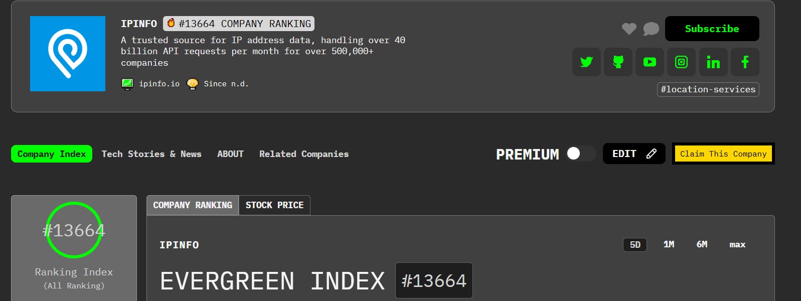 featured image - Meet IPinfo: HackerNoon Company of the Week
