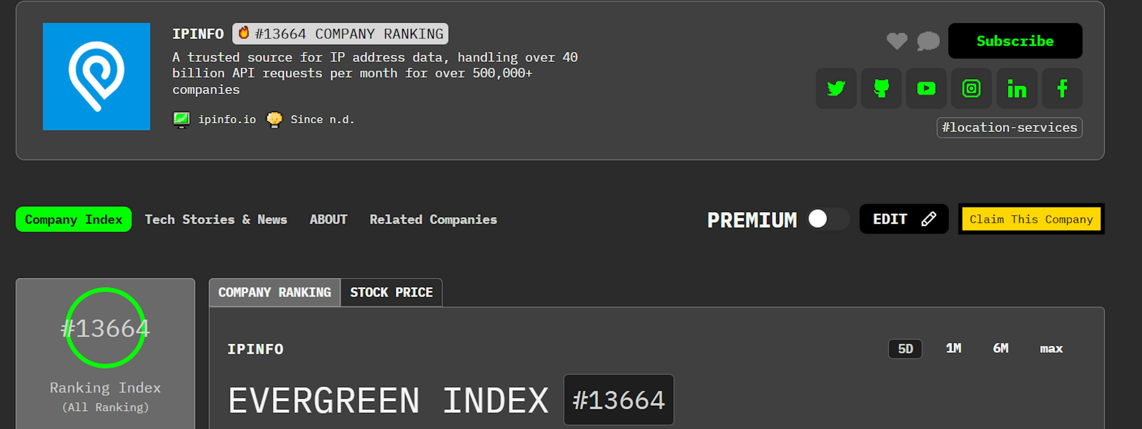 /meet-ipinfo-hackernoon-company-of-the-week feature image