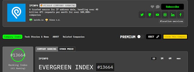 /meet-ipinfo-hackernoon-company-of-the-week feature image