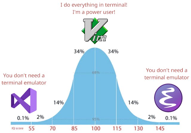/to-emacs-or-not-to-emacs feature image
