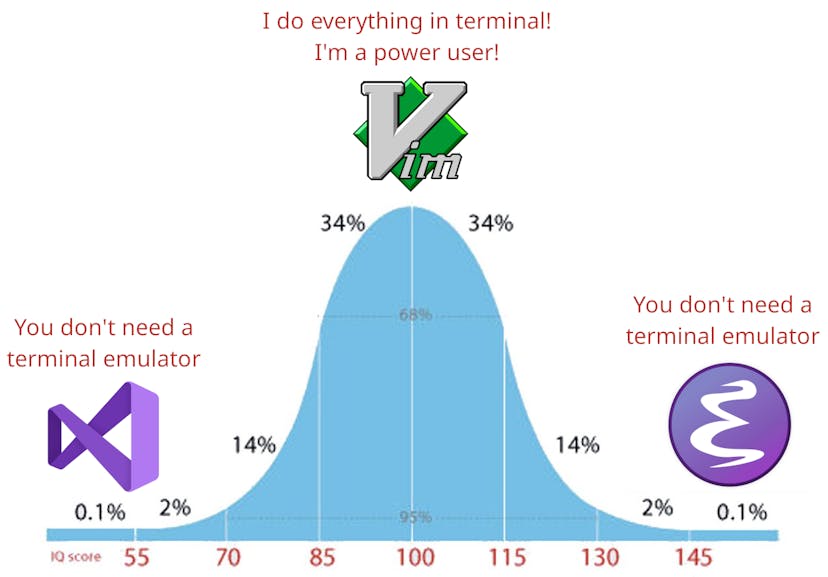 /to-emacs-or-not-to-emacs feature image
