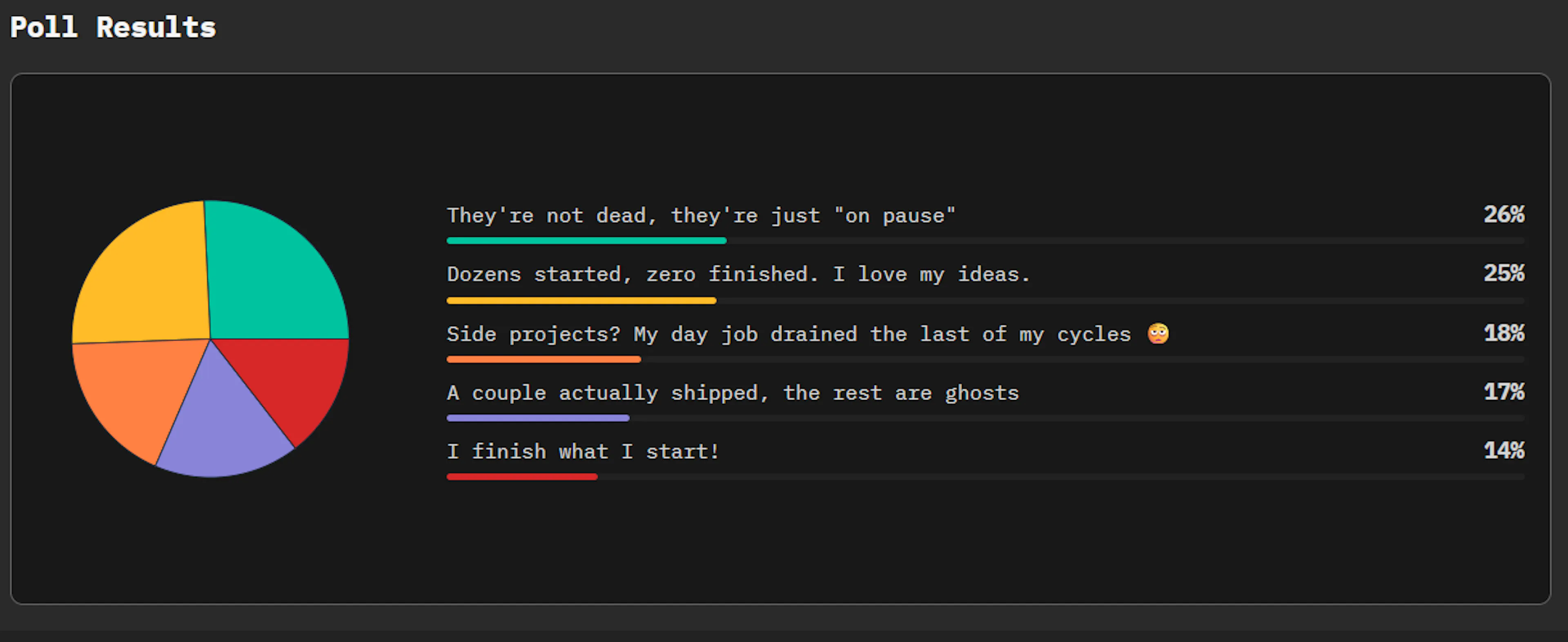 featured image - How Many Side Projects Have You Given Up On?