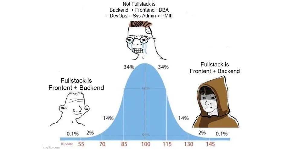 https://hackernoon.imgix.net/images/eQHzh6rz7ETBHLjs0KzCl1Dooqp2-by83bh4.jpeg