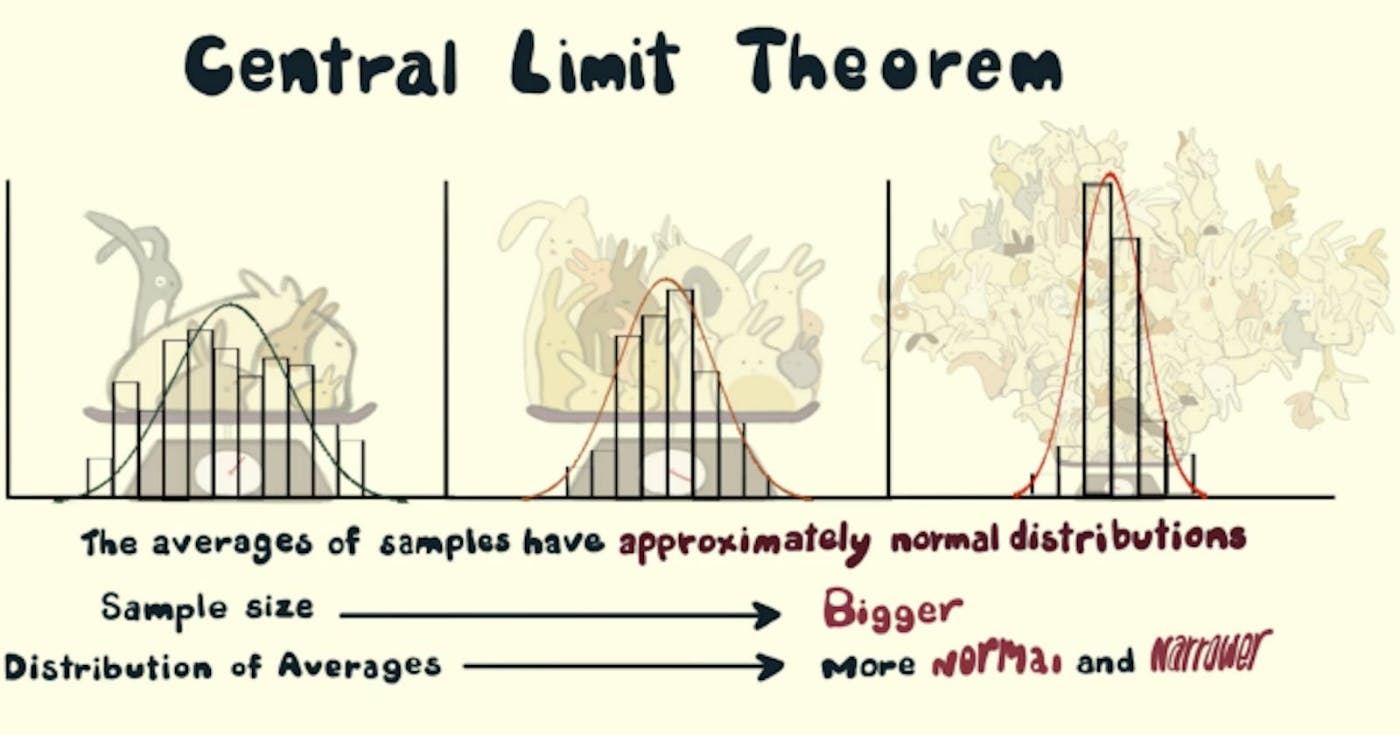 /data-science-the-cental-limit-theorem-explained feature image