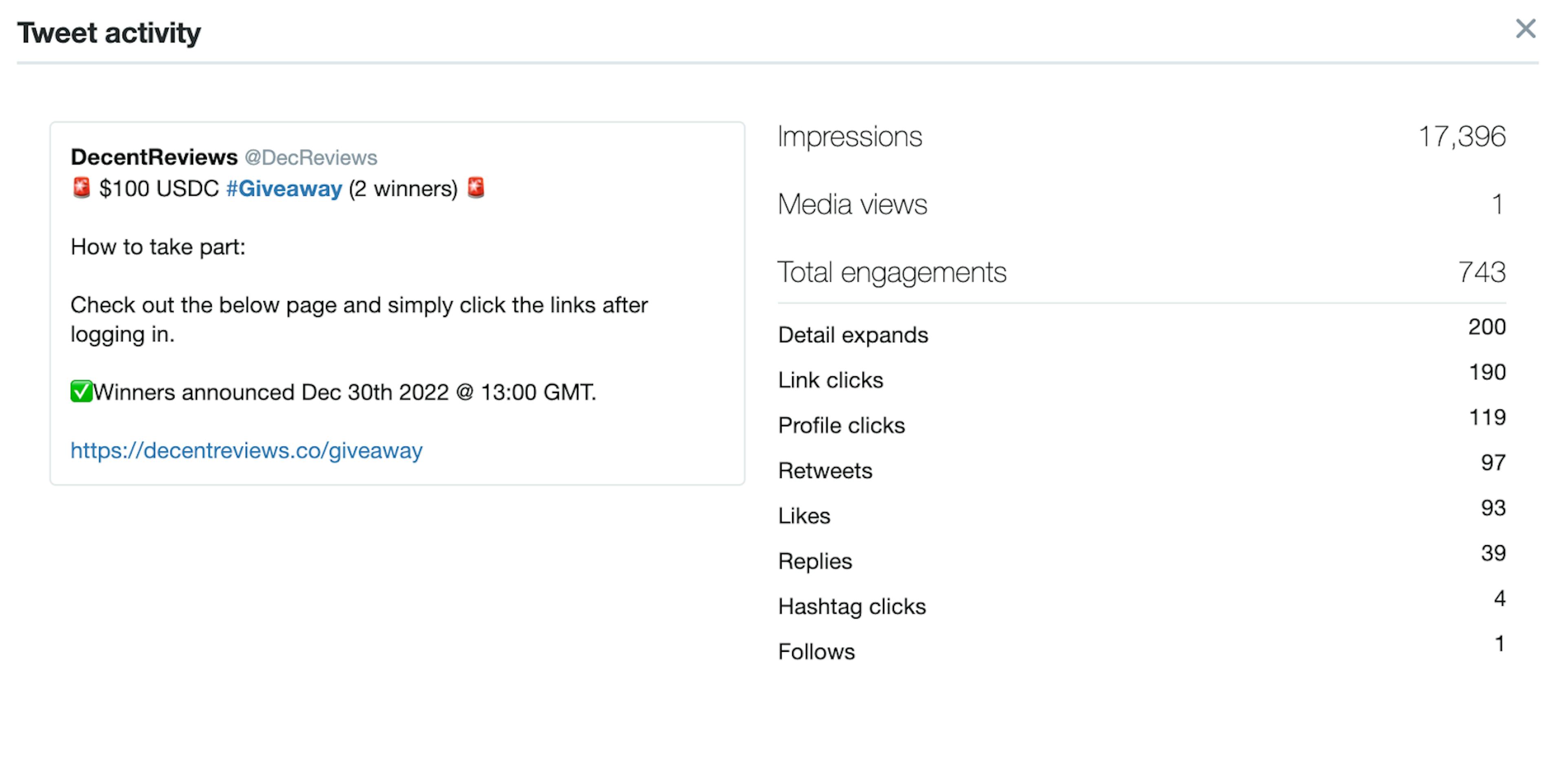 How a tweet for a giveaway performs