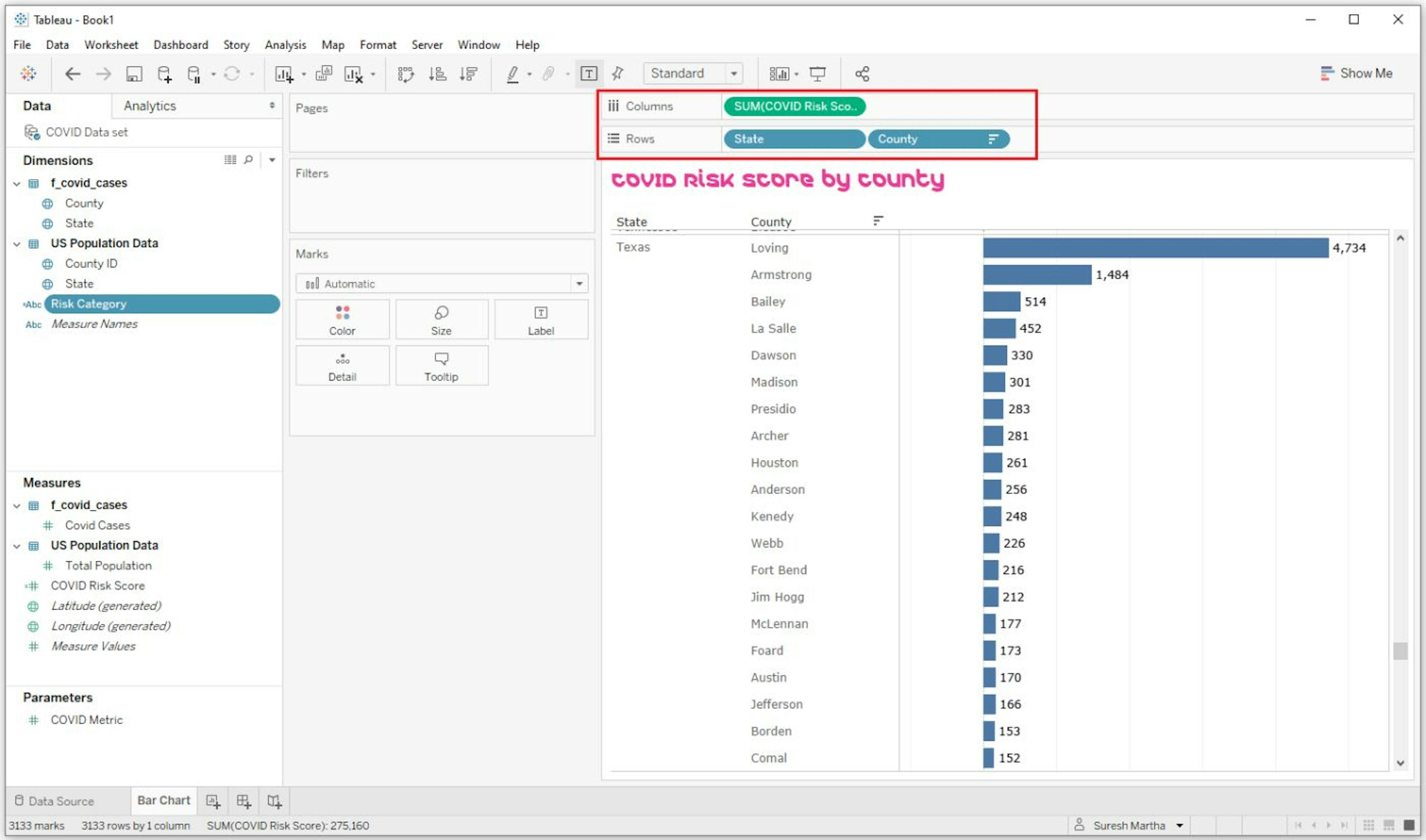 Figure 7: Tableau desktop worksheet showing the horizontal Bar chart for the selected fields.