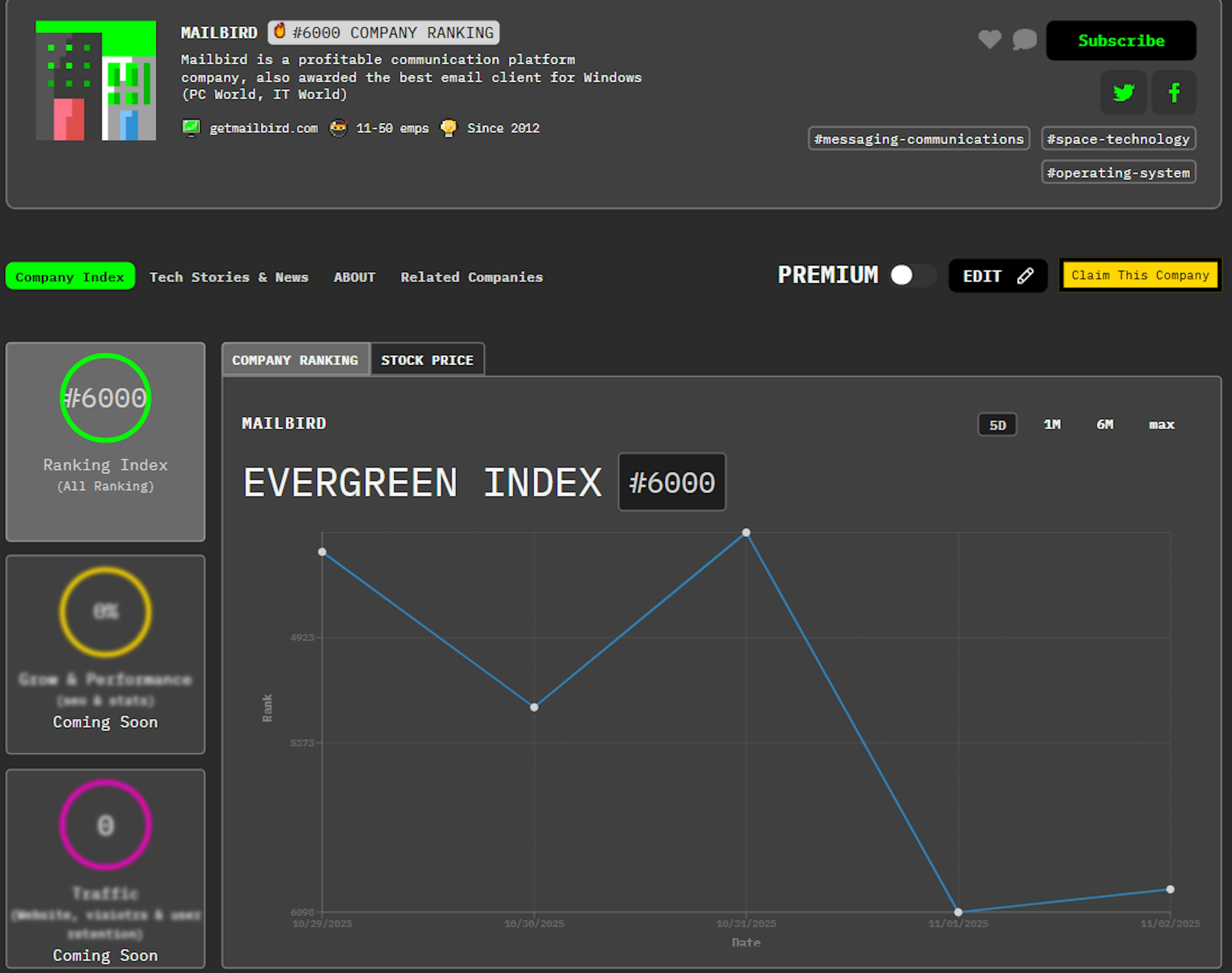 featured image - Meet Mailbird: HackerNoon Company of the Week