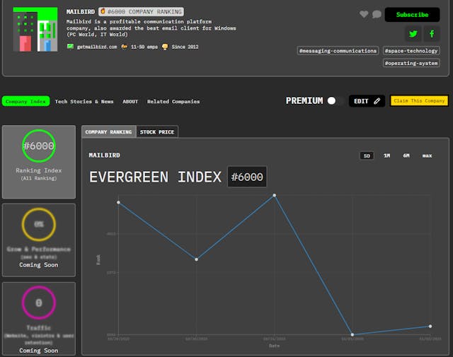 /meet-mailbird-hackernoon-company-of-the-week feature image