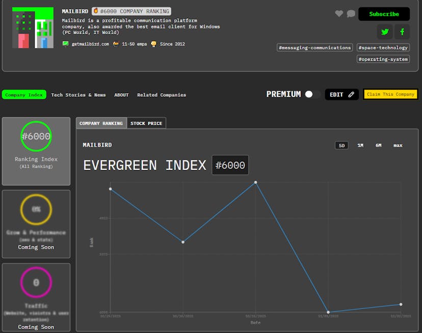 /meet-mailbird-hackernoon-company-of-the-week feature image