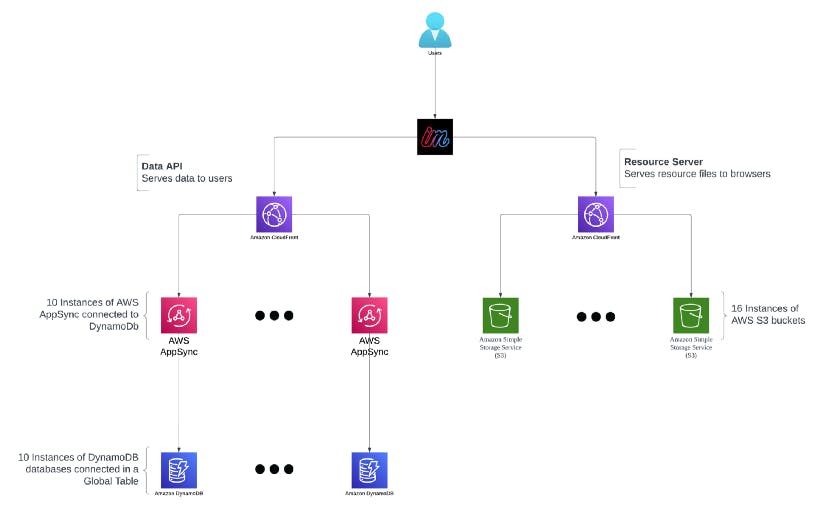 Avoid to receive the same SMS PIN three times in a row - Auth0 Community