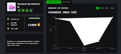 /meet-moonlock-hackernoon-company-of-the-week feature image