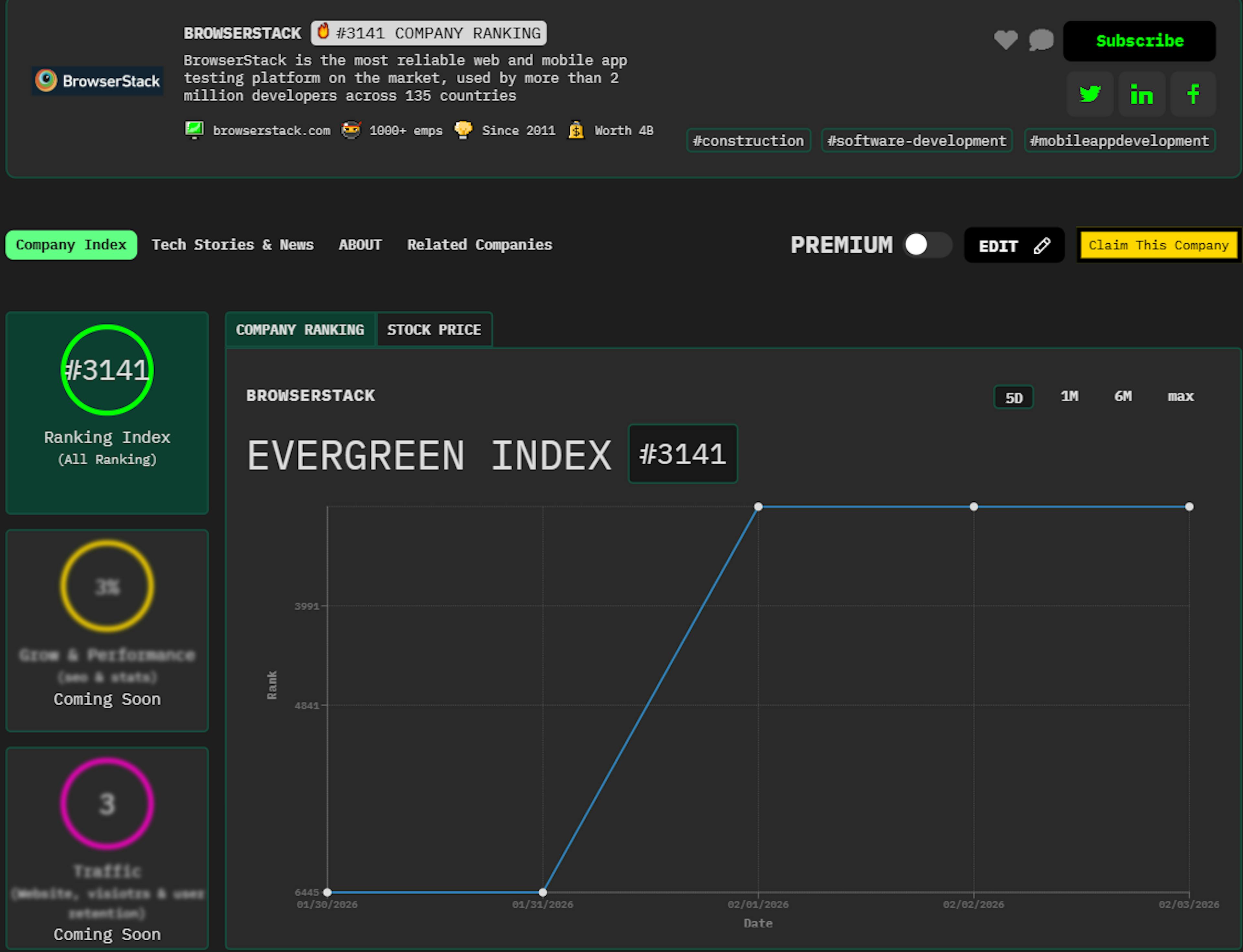 featured image - Upoznajte BrowserStack: HackerNoon kompanija nedelje