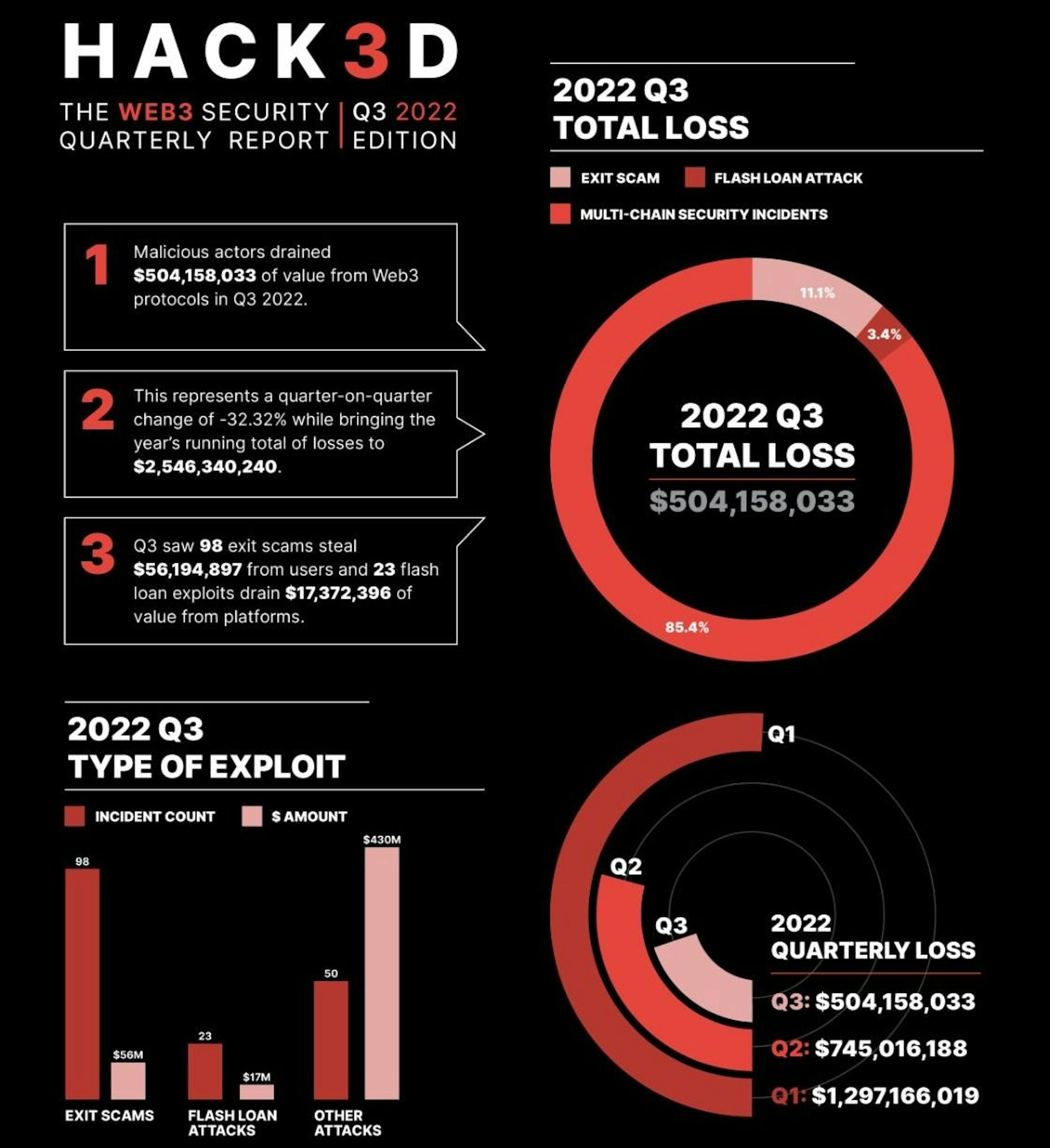 featured image - The #1 Insecurity Holding Back Web3
